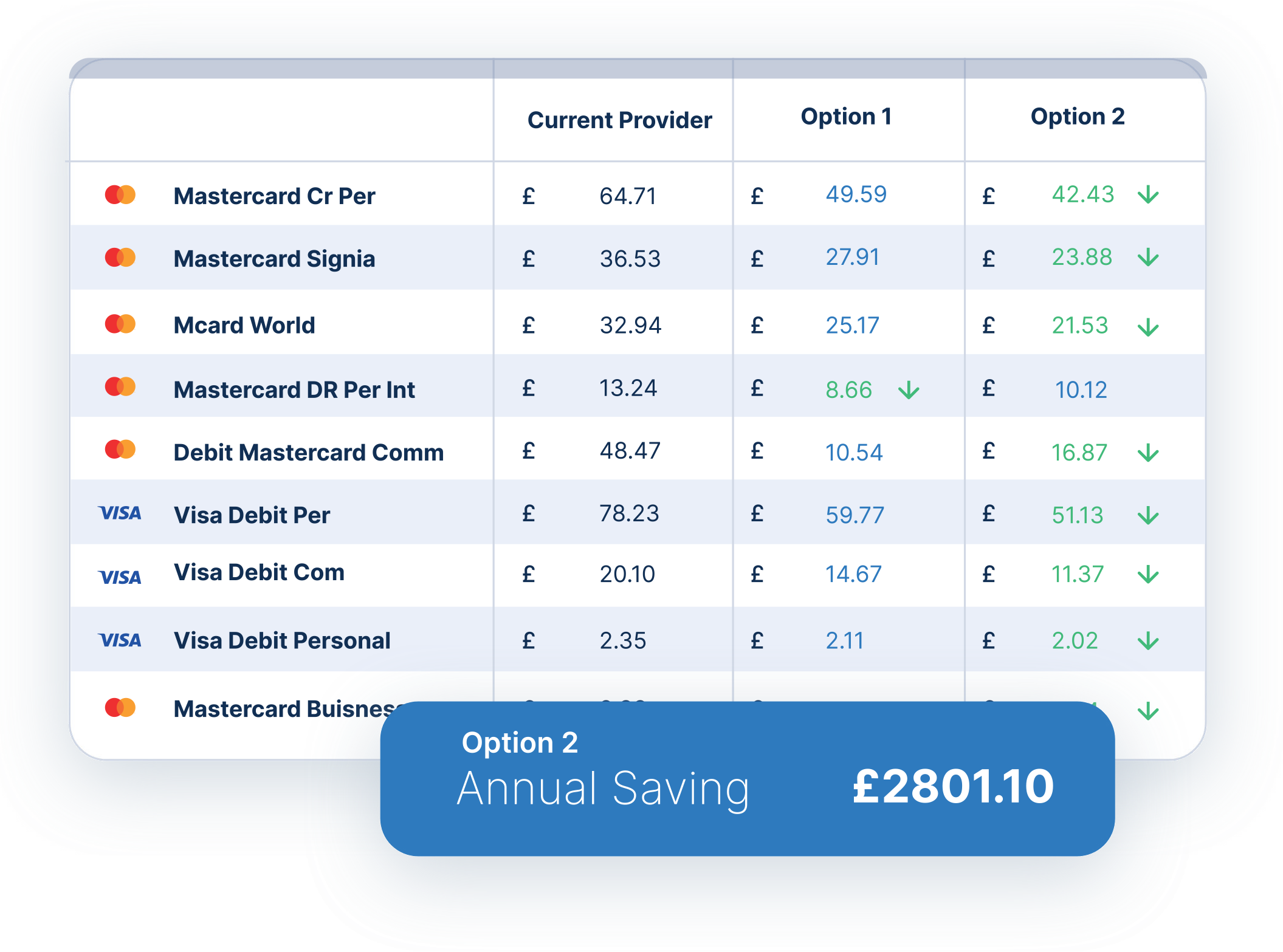 FREE Audit of your Current Fees