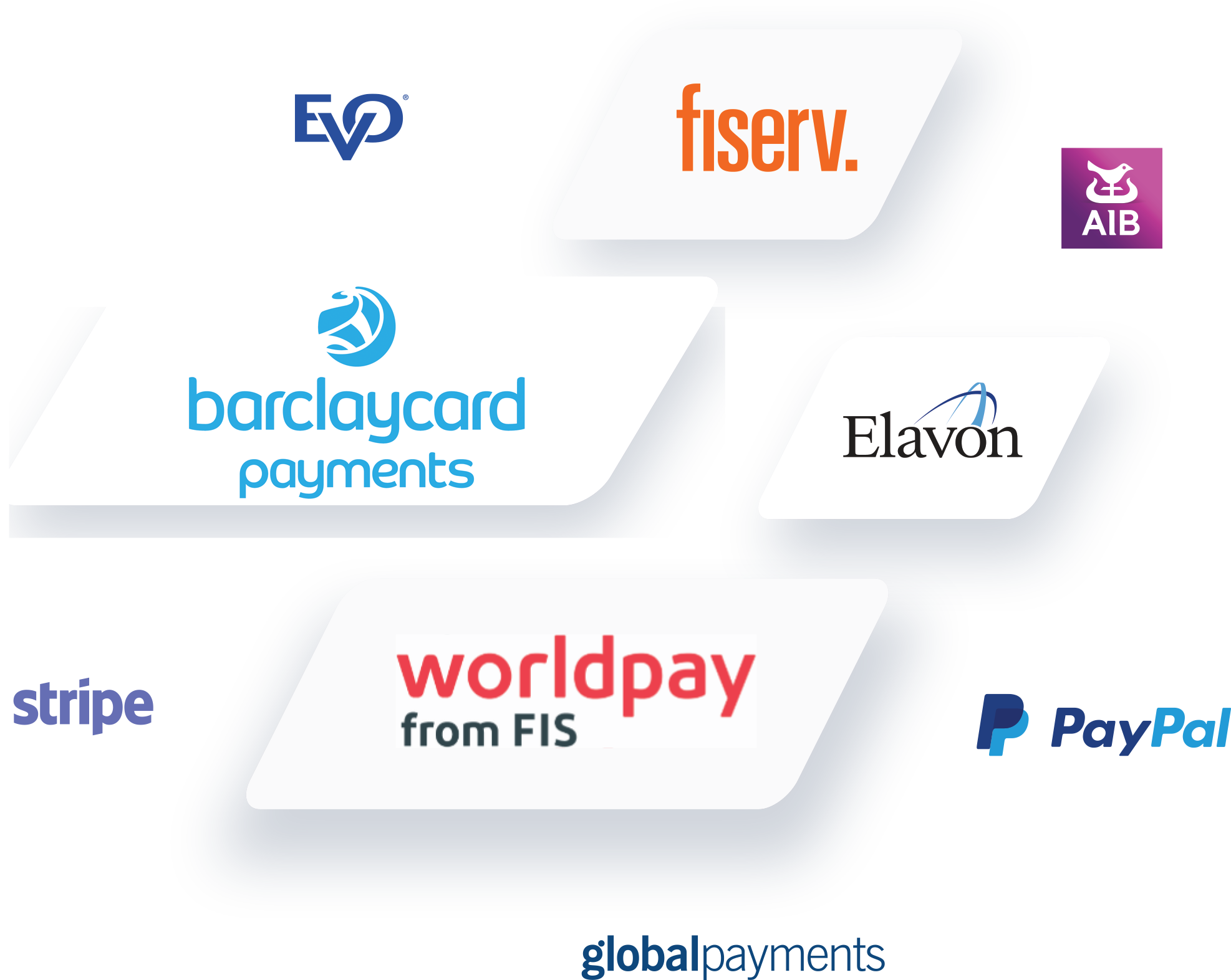 Card Payment Providers