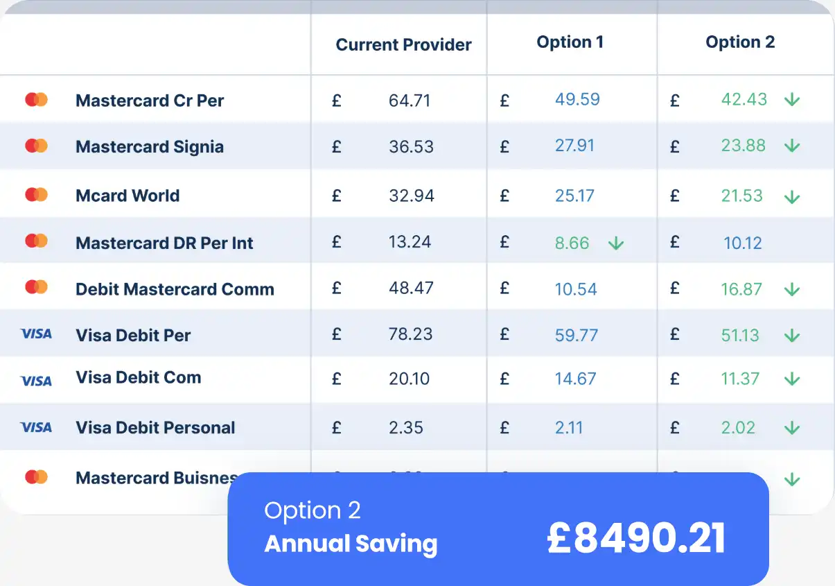 payment processing audit
